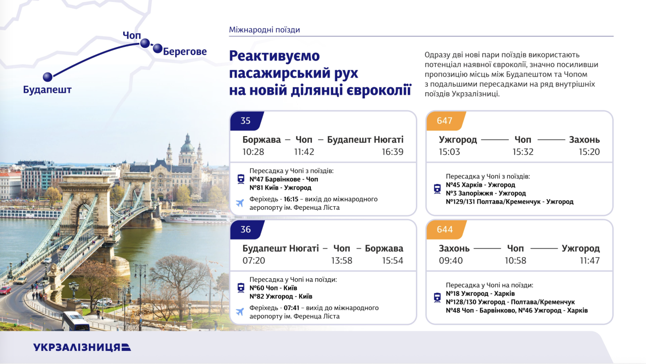 Укрзалізниця запускає нові напрямки поїздів на 2026 - все, що відомо 3